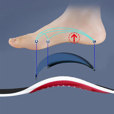 Foot Pain Orthotic Insole